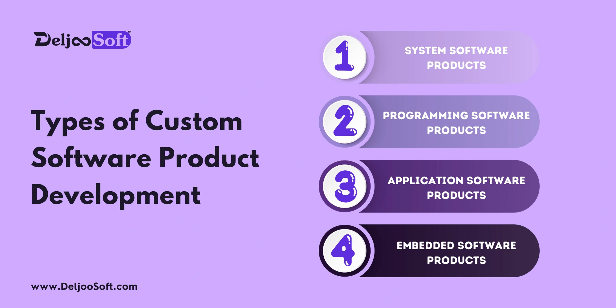Types of Custom Software Product Development