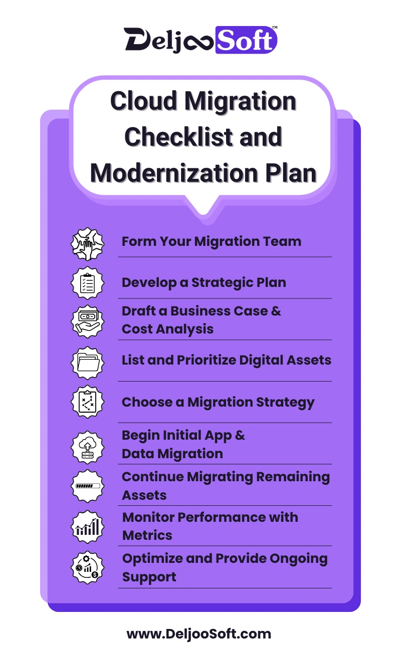 Cloud Migration Checklist and Modernization Plan
