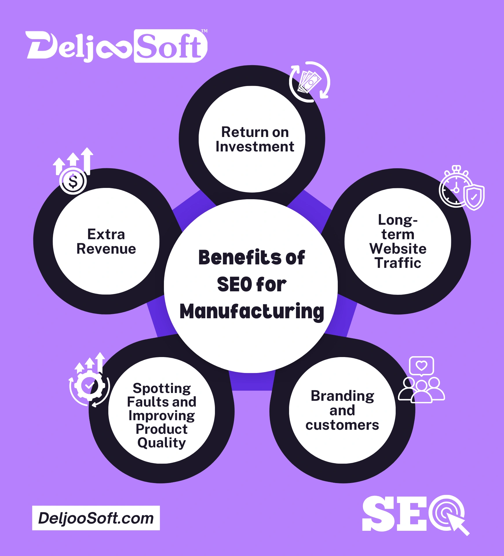 Benefits of Manufacturing SEO: How Digital Transformation Help Your Company?