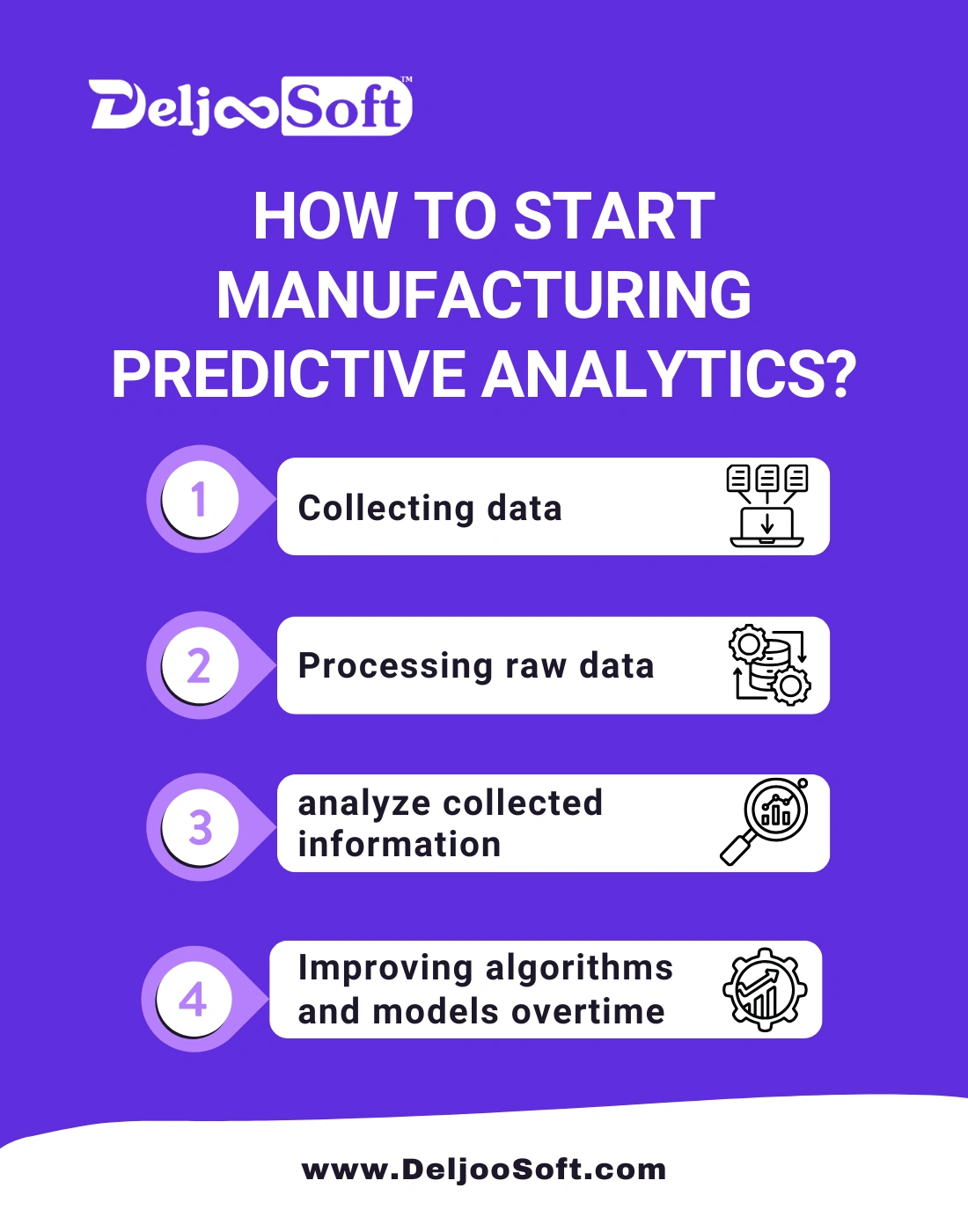How to Start Manufacturing Predictive Analytics