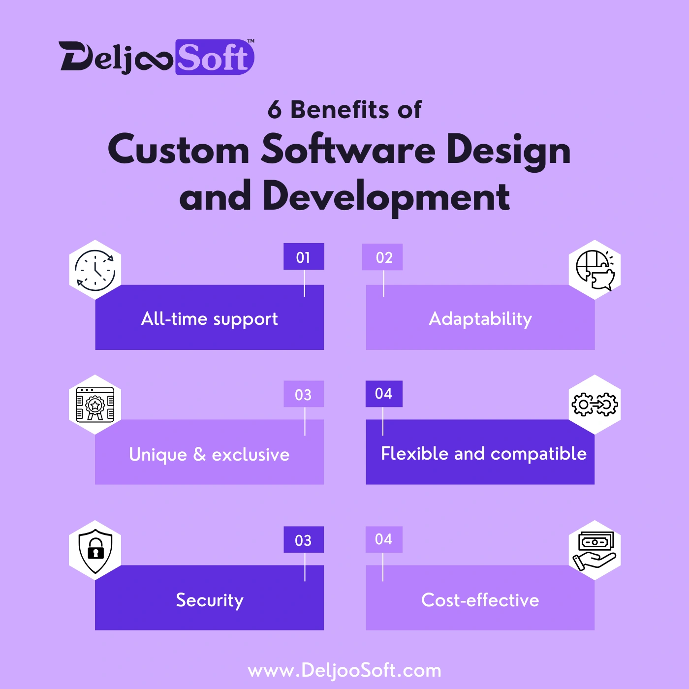 Benefits of Custom Software Design and Development