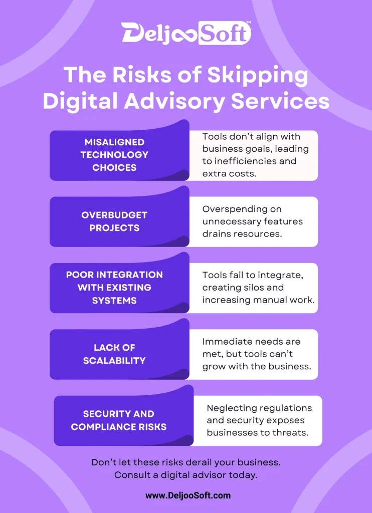 The Risks of Skipping Digital Advisory Services Before Adopting New Tools 2 The Risks of Skipping Digital Advisory Services