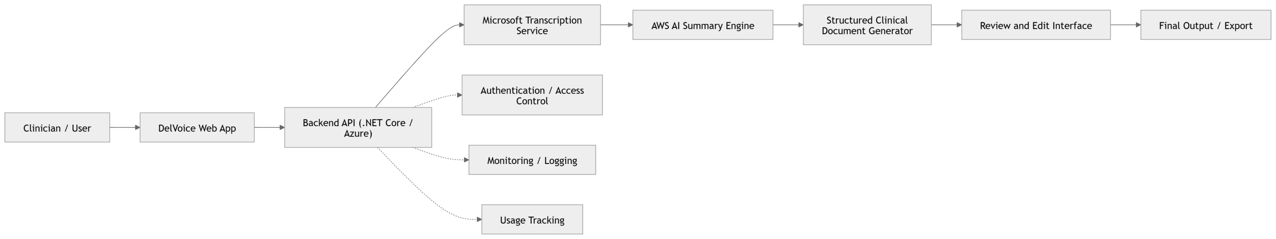 Architecture Diagram (Version 1)
